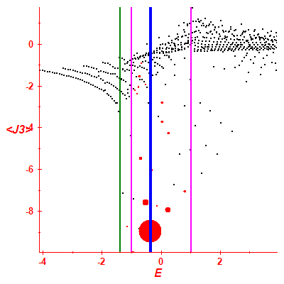 Peres lattice <J3>